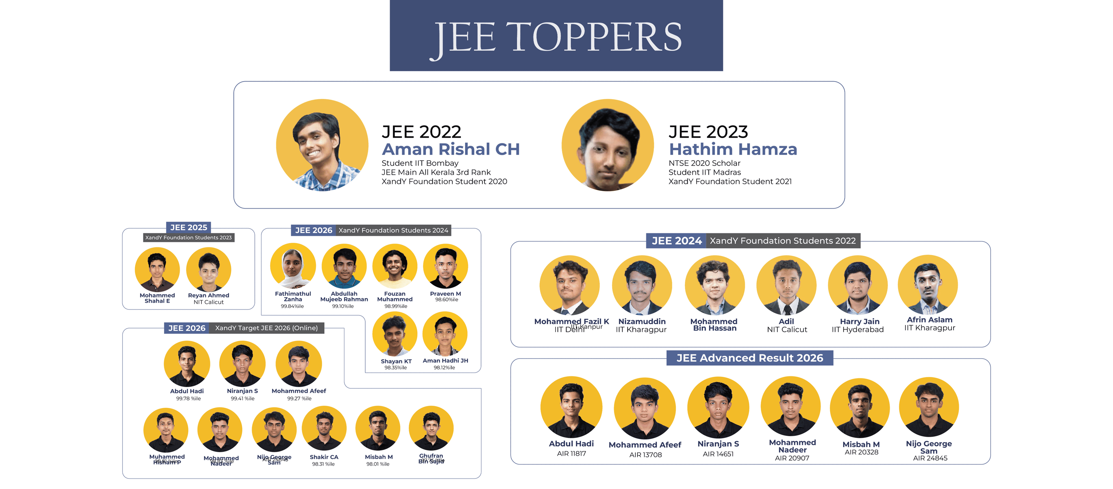 JEE Toppers Foundation